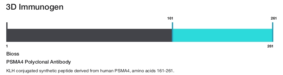PSMA4 Polyclonal Antibody