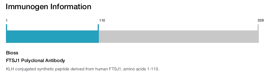 FTSJ1 Polyclonal Antibody