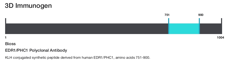 EDR1/PHC1 Polyclonal Antibody
