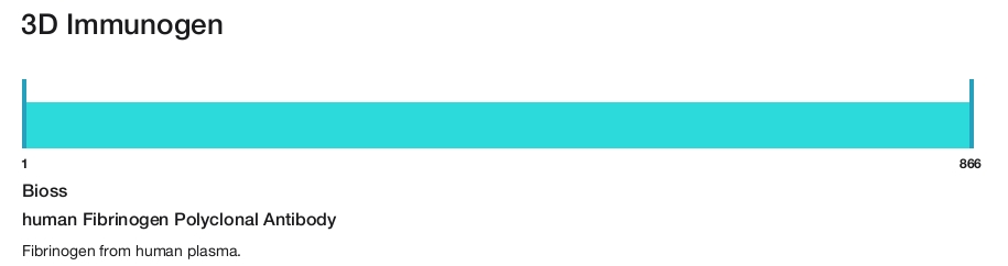human Fibrinogen Polyclonal Antibody