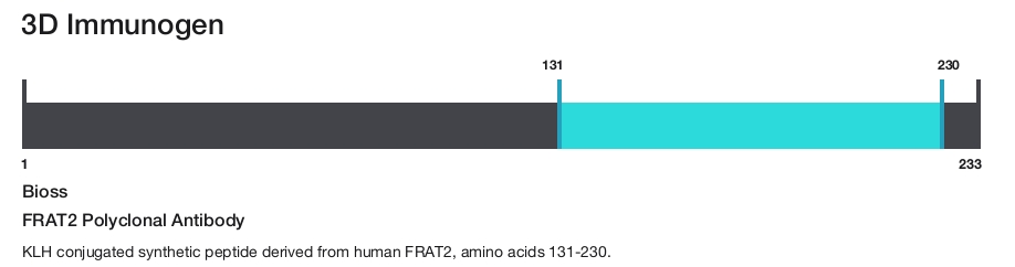 FRAT2 Polyclonal Antibody