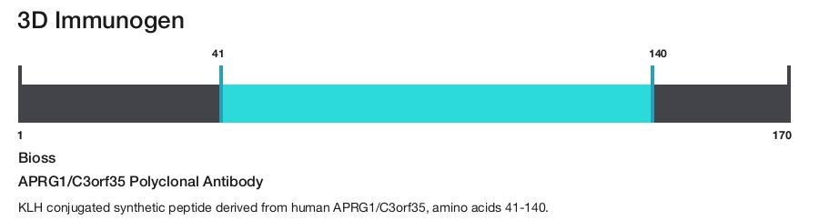 APRG1/C3orf35 Polyclonal Antibody