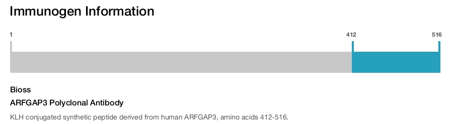 ARFGAP3 Polyclonal Antibody