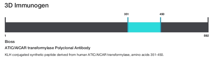 ATIC/AICAR transformylase Polyclonal Antibody