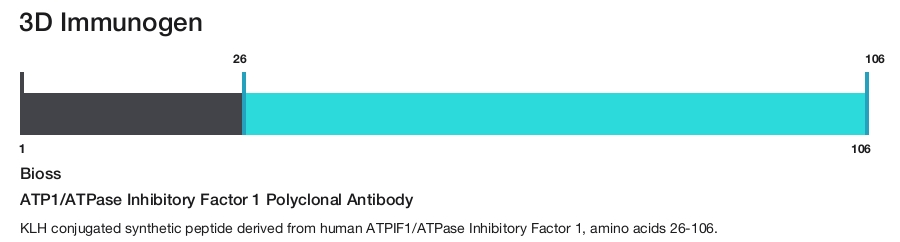 ATP1/ATPase Inhibitory Factor 1 Polyclonal Antibody