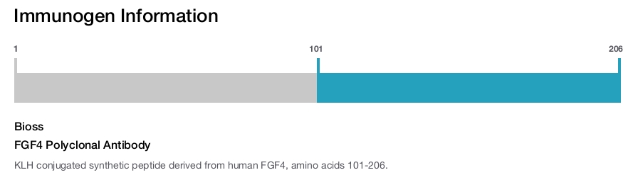 FGF4 Polyclonal Antibody