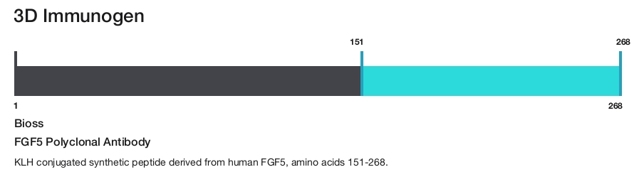 FGF5 Polyclonal Antibody