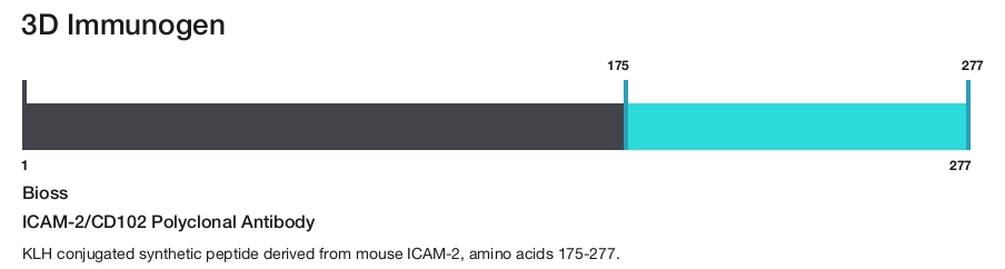 ICAM-2/CD102 Polyclonal Antibody