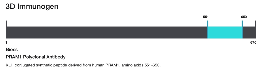 PRAM1 Polyclonal Antibody