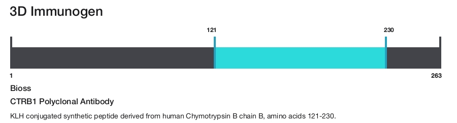 CTRB1 Polyclonal Antibody