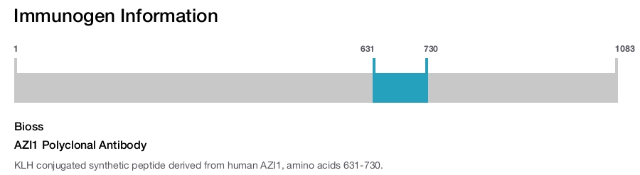 AZI1 Polyclonal Antibody
