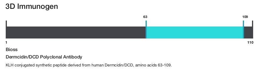 Dermcidin/DCD Polyclonal Antibody