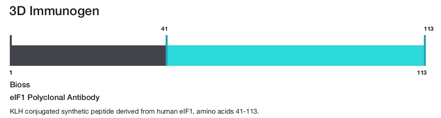 eIF1 Polyclonal Antibody
