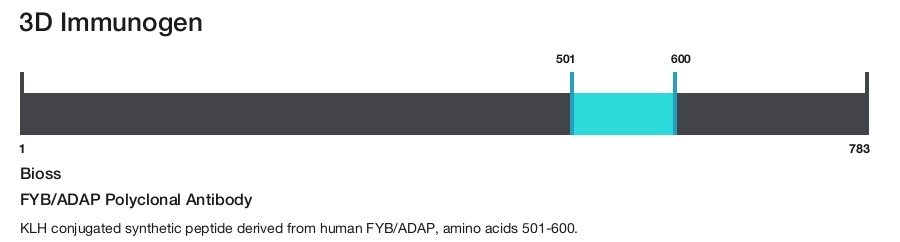 FYB/ADAP Polyclonal Antibody