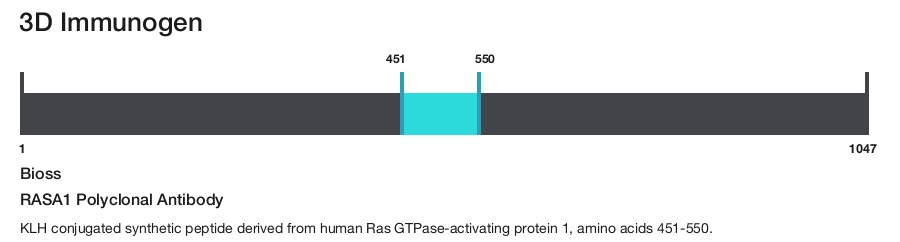 RASA1 Polyclonal Antibody