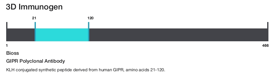 GIPR Polyclonal Antibody