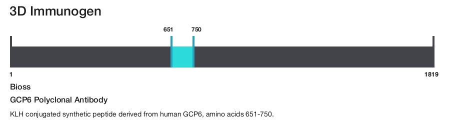 GCP6 Polyclonal Antibody