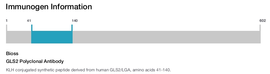 GLS2 Polyclonal Antibody