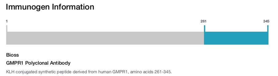 GMPR1 Polyclonal Antibody