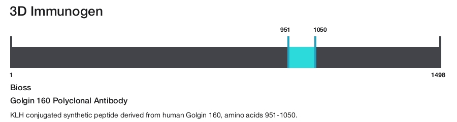 Golgin 160 Polyclonal Antibody