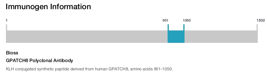 GPATCH8 Polyclonal Antibody