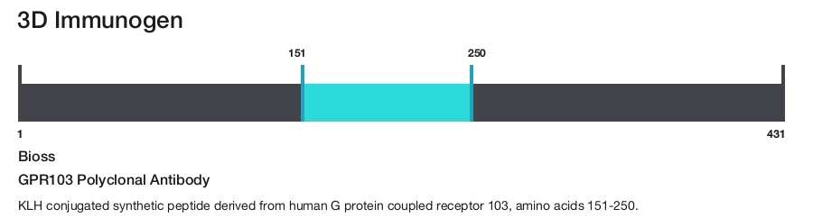 GPR103 Polyclonal Antibody