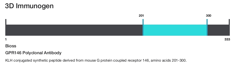 GPR146 Polyclonal Antibody