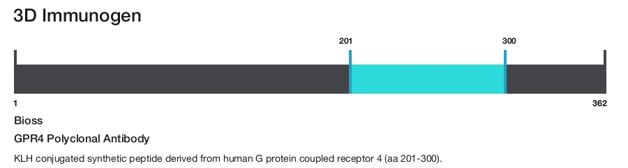 GPR4 Polyclonal Antibody