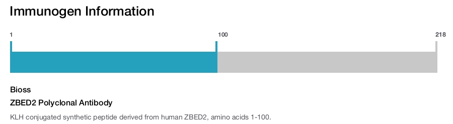 ZBED2 Polyclonal Antibody