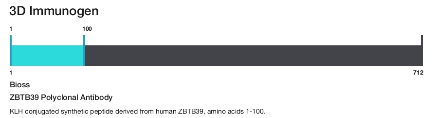 ZBTB39 Polyclonal Antibody
