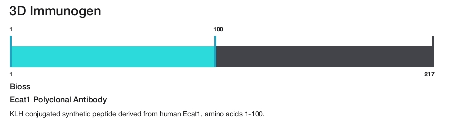 Ecat1 Polyclonal Antibody