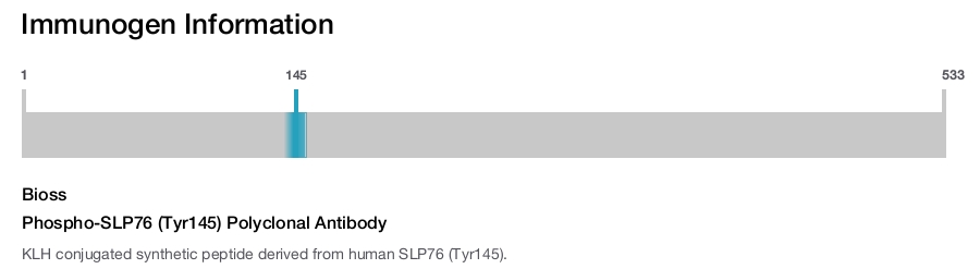 Phospho-SLP76 (Tyr145) Polyclonal Antibody
