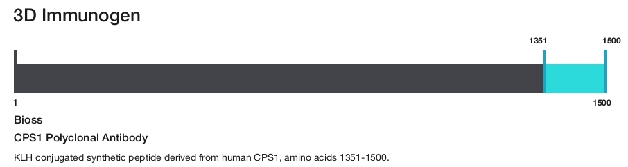 CPS1 Polyclonal Antibody