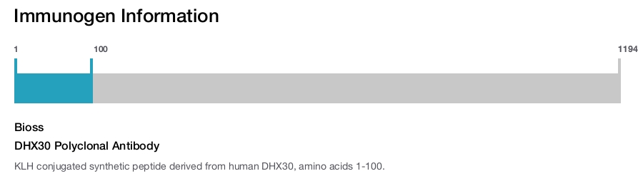 DHX30 Polyclonal Antibody