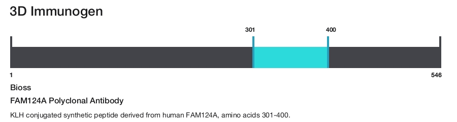 FAM124A Polyclonal Antibody
