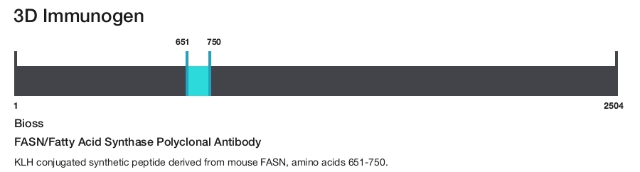 FASN/Fatty Acid Synthase Polyclonal Antibody