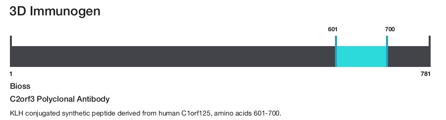 C2orf3 Polyclonal Antibody