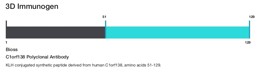 C1orf138 Polyclonal Antibody