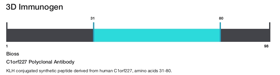 C1orf227 Polyclonal Antibody