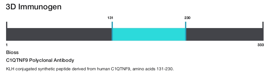 C1QTNF9 Polyclonal Antibody