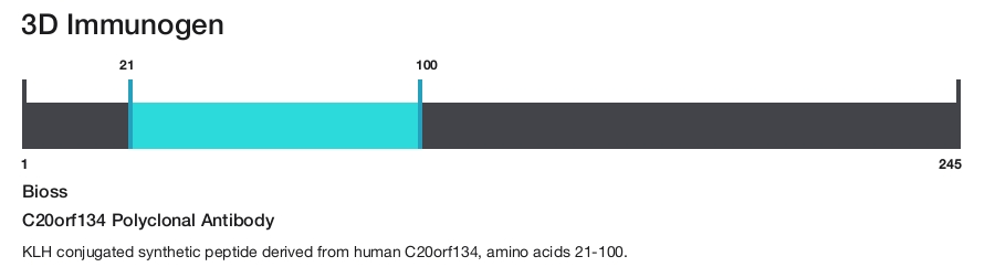 C20orf134 Polyclonal Antibody
