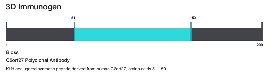 C2orf27 Polyclonal Antibody