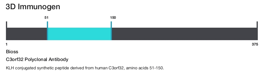 C3orf32 Polyclonal Antibody