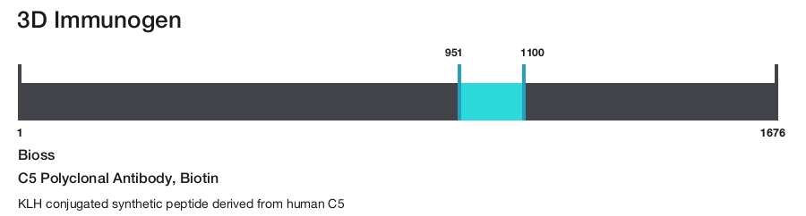 C5 Polyclonal Antibody, Biotin