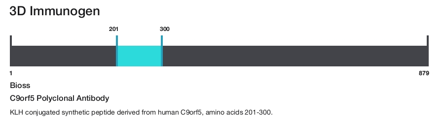 C9orf5 Polyclonal Antibody