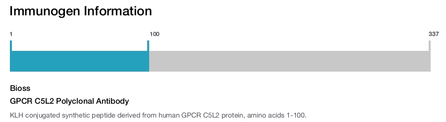 GPCR C5L2 Polyclonal Antibody