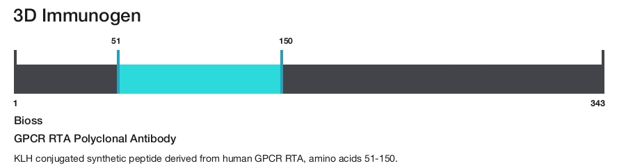 GPCR RTA Polyclonal Antibody