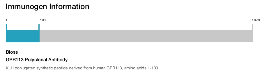 GPR113 Polyclonal Antibody