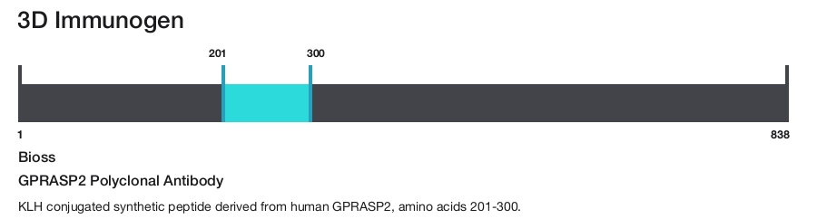 GPRASP2 Polyclonal Antibody