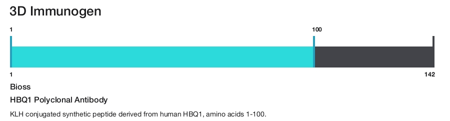 HBQ1 Polyclonal Antibody